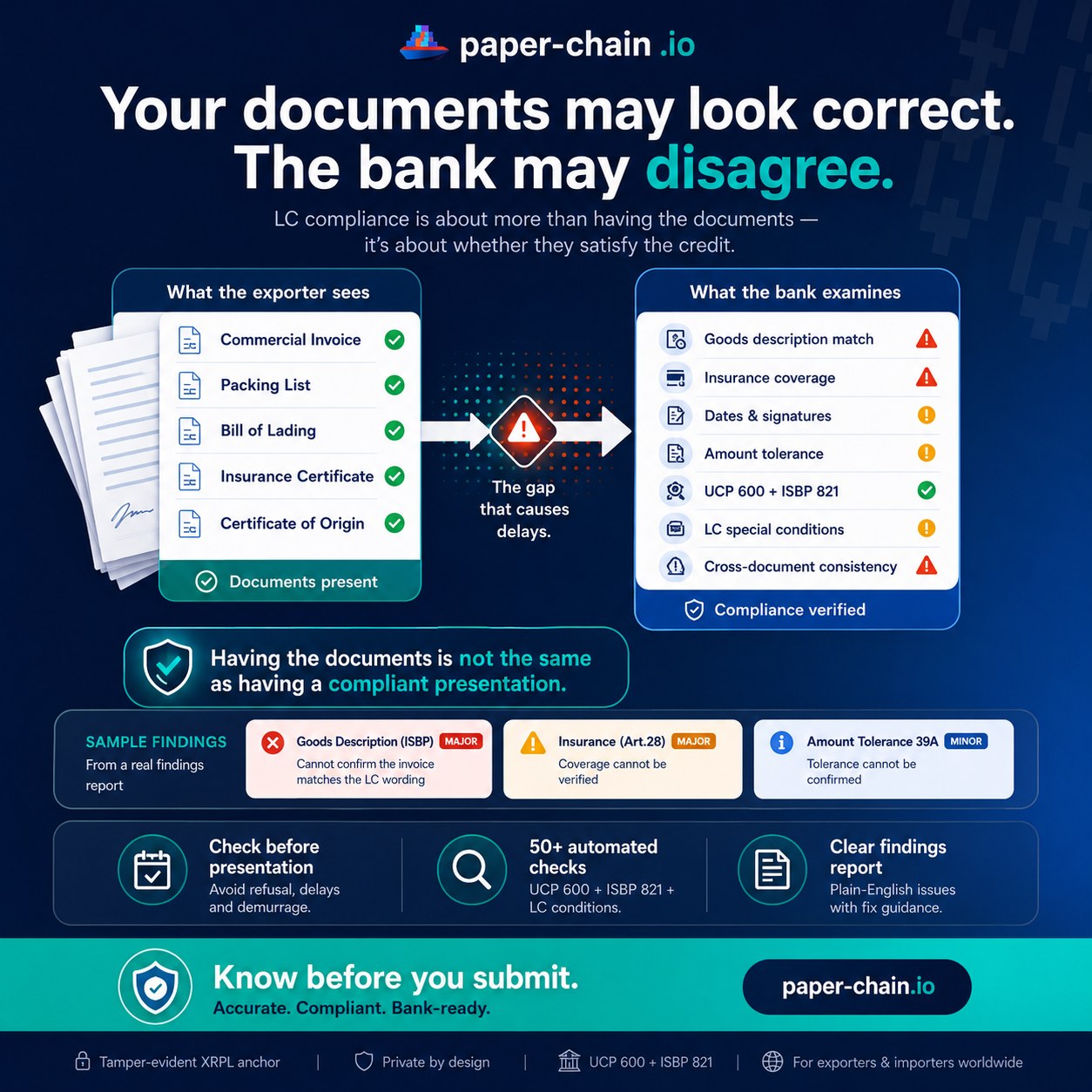 Paper-Chain.io — your documents may look correct, the bank may disagree